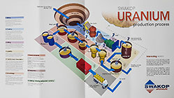 production process leeflet